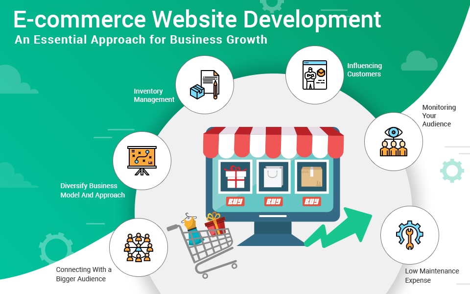 Ecommerce Websites Development